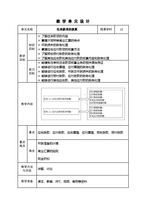 审计专业《往来款项核算》