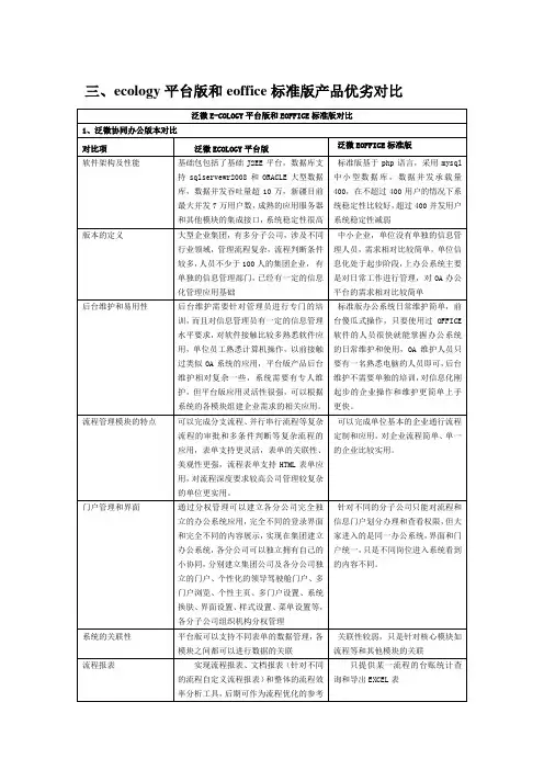 泛微e-office和泛微e-cology功能对比