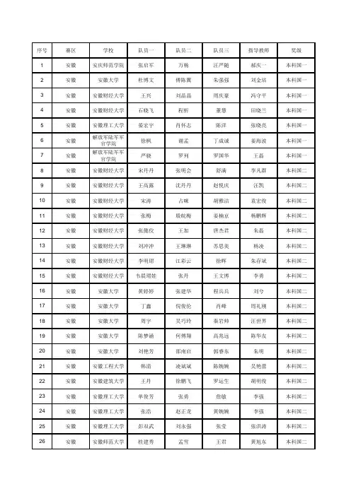 2013全国大学生数学建模竞赛获国奖名单