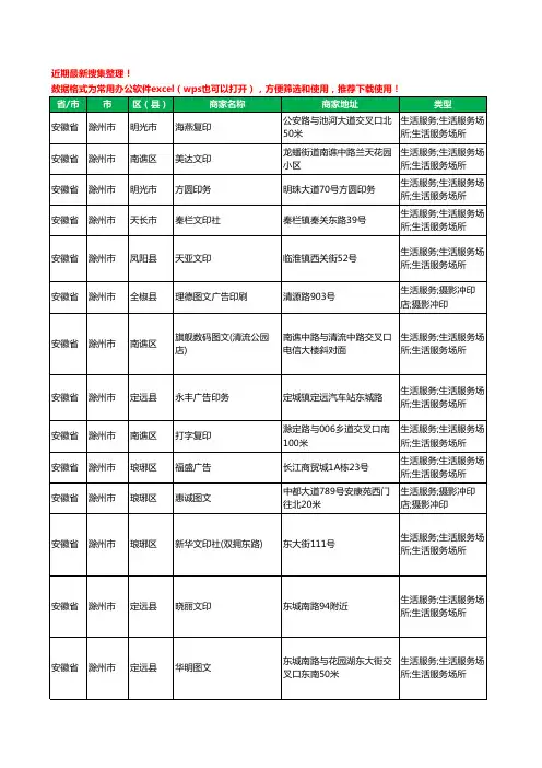 2020新版安徽省滁州市打印工商企业公司商家名录名单黄页联系号码地址大全145家