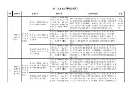 放射卫生日常工作规范要点