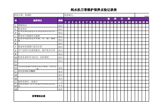 纯水机日常维护保养点检记录表