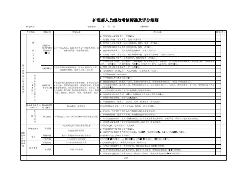 医院护理部人员绩效考核标准及评分细则