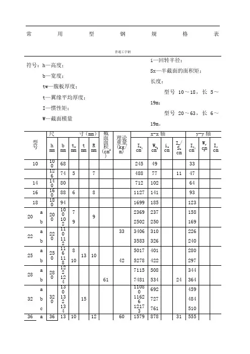 普通--常用型钢材规格表