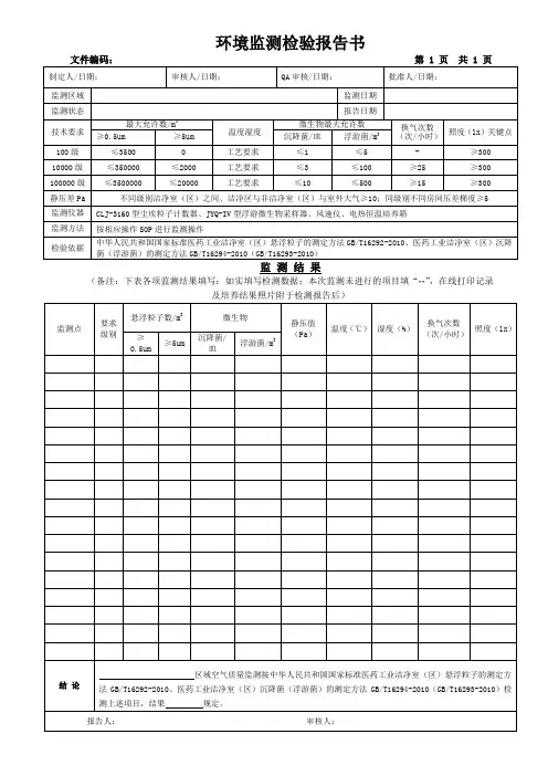 (完整版)洁净区环境检测报告