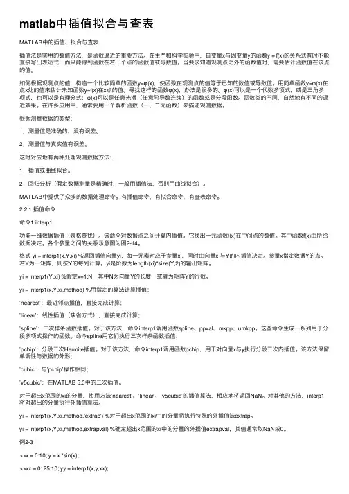 matlab中插值拟合与查表