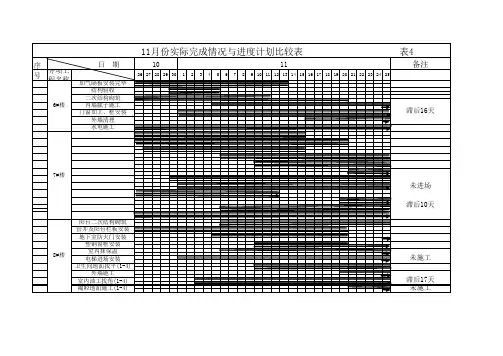 施工实际完成情况与施工进度计划比较表(excel版)-Sheet1