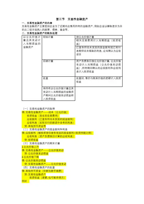 初级会计职称--四大金融资产讲义