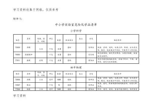中小学实验室危险化学品清单