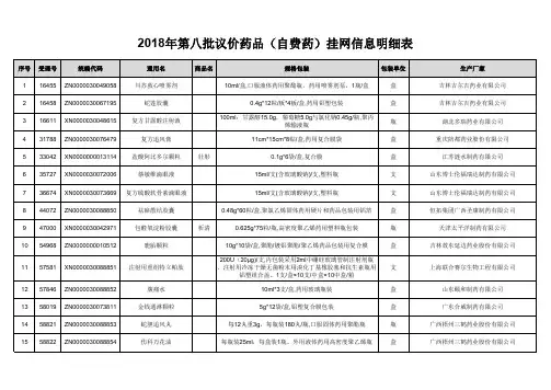 2018年第八批议价药品自费药挂网信息明细表