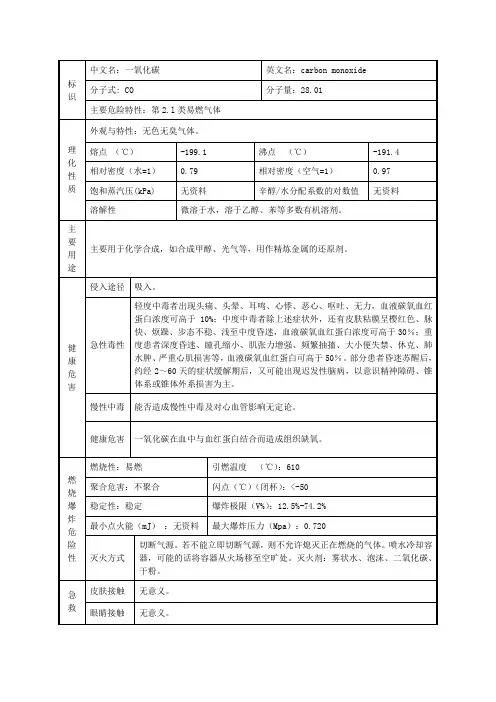 一氧化碳理化特性表(word文档良心出品)