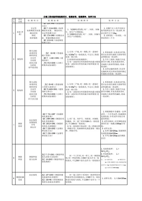 公路工程试验常规检测项目检测标准检测频率取样方法(标准版