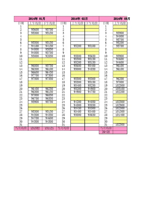 2014年现货铜价格表