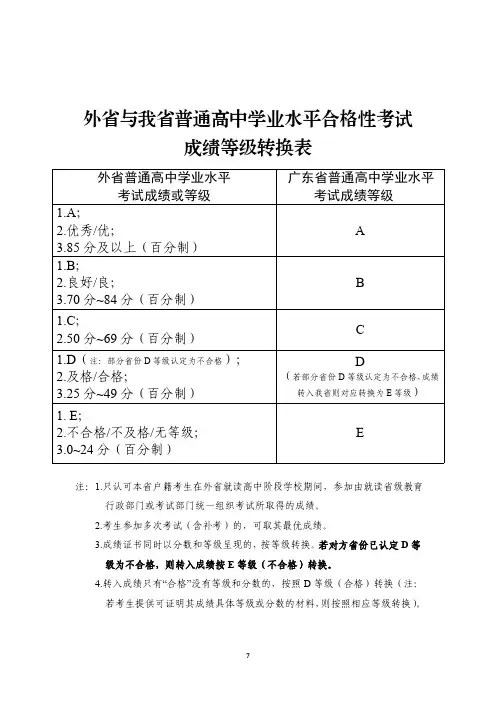 外省与广东省省普通高中学业水平合格性考试成绩等级转换表