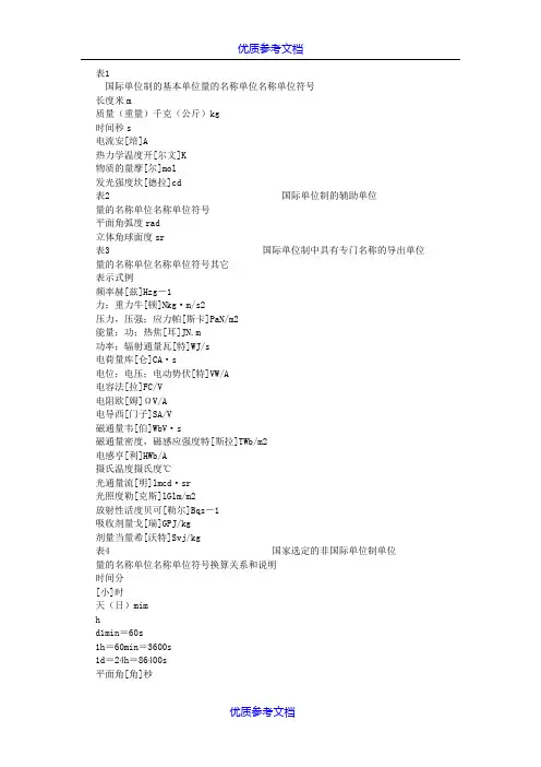 [实用参考]单位符号大全