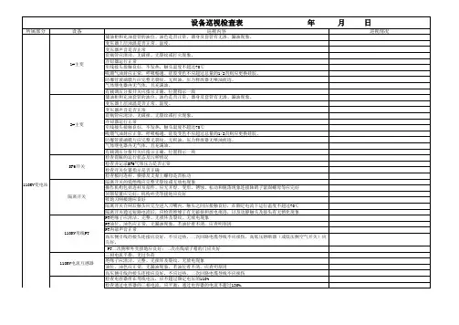 设备巡视检查表