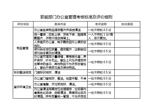 职能部门6S评分标准