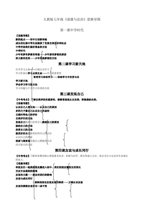 人教版七年级《道德与法治》思维导图