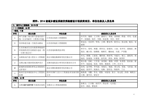 2014江苏省城乡建设系统优秀勘察设计拟获奖项目、单位名称及人员名单