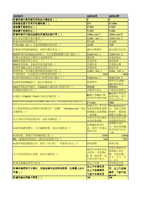 华为培训考试HCNAVC模拟题