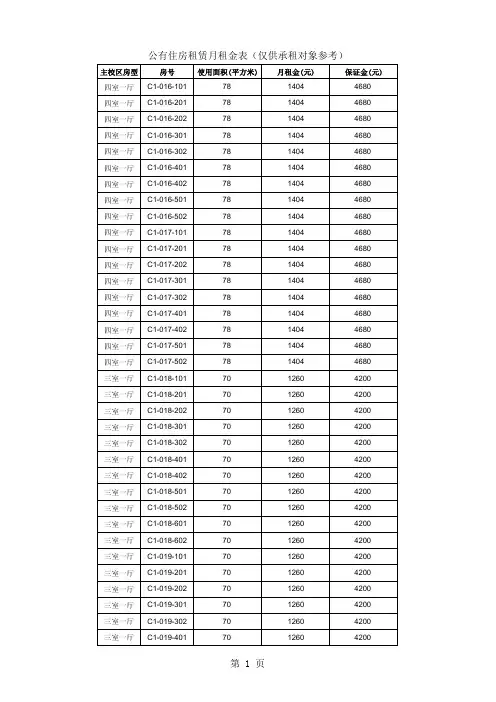 公有住房租赁月租金表(仅供主校区承租对象参考)