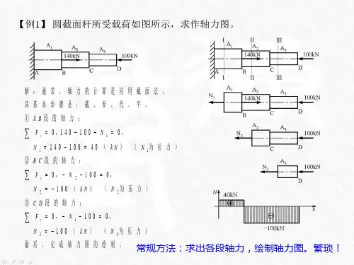 轻松搞定轴力图