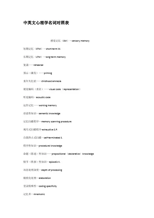 中英文心理学名词对照表