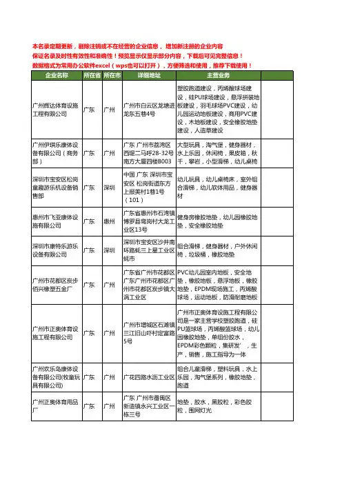 新版广东省幼儿园橡胶地垫工商企业公司商家名录名单联系方式大全12家