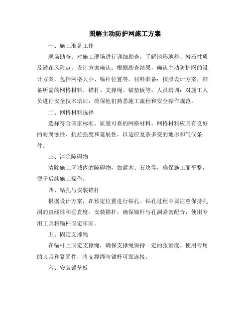 图解主动防护网施工方案