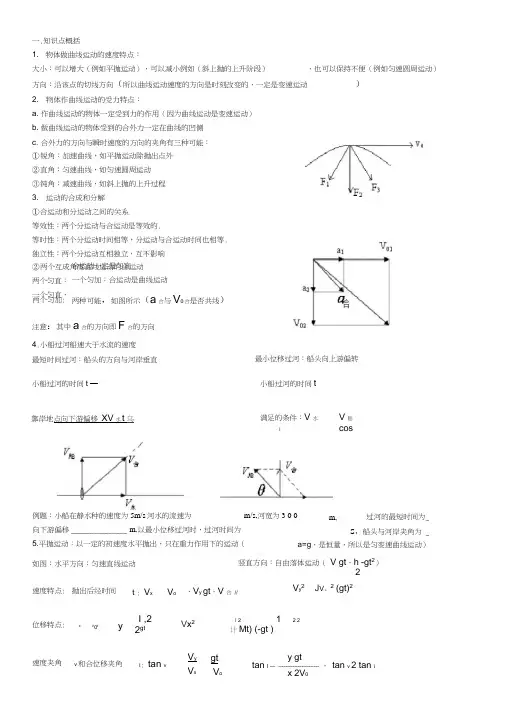 曲线运动总结