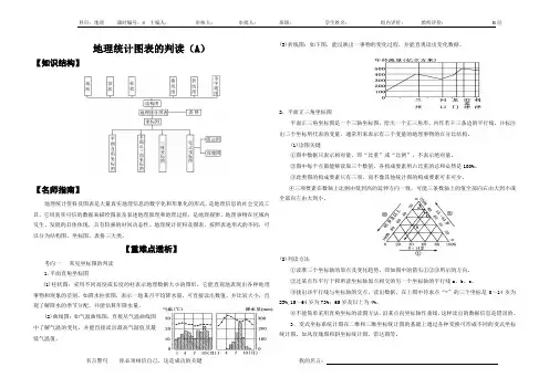 专题二：地理统计图表的判读(A)