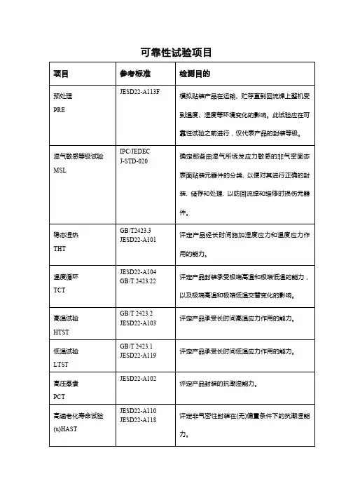 晶圆封装可靠性实验项目