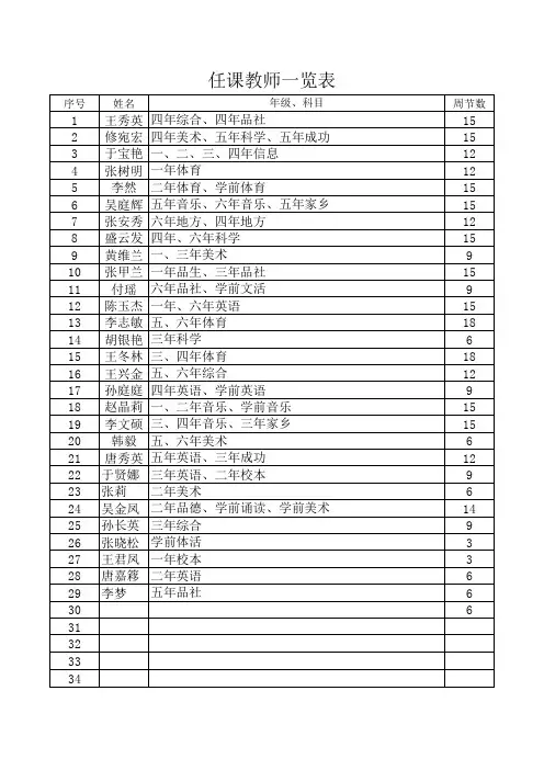 2011——2012学年度第一学期小学任课教师一览表