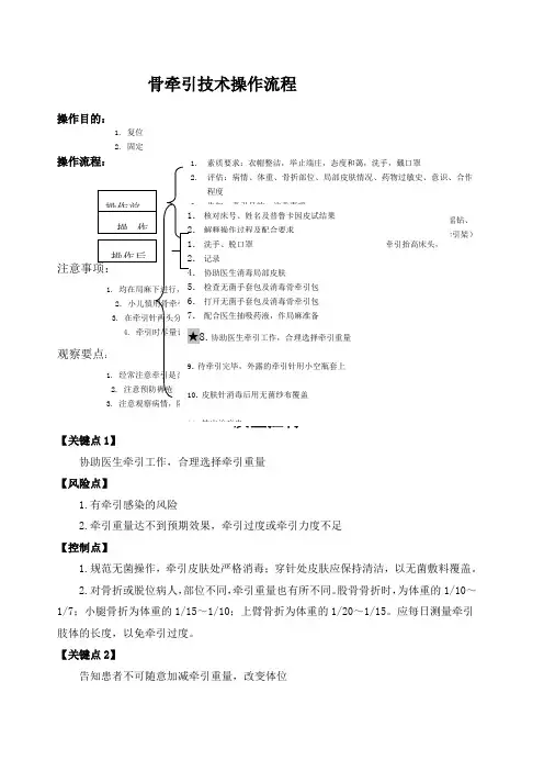 骨牵引技术操作流程