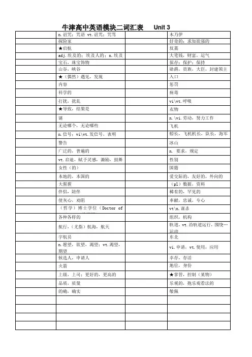 (完整word版)牛津高中英语模块三单词默写表