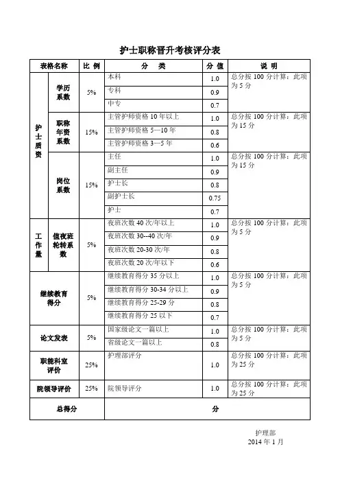 护士职称晋升评分表