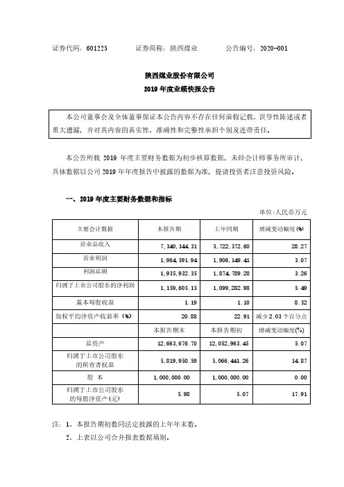 陕西煤业：2019年度业绩快报公告