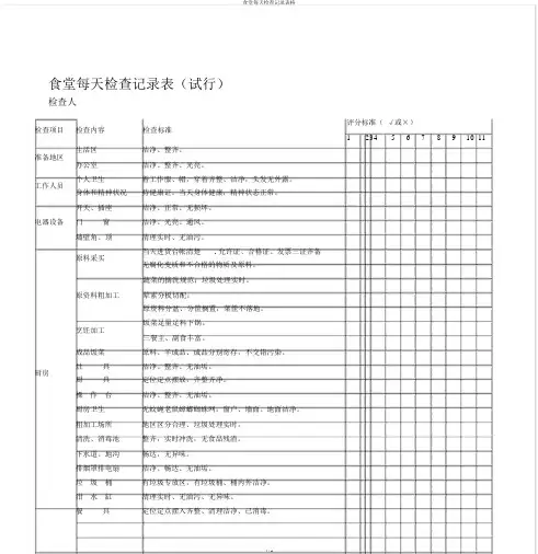 食堂每日检查记录表格