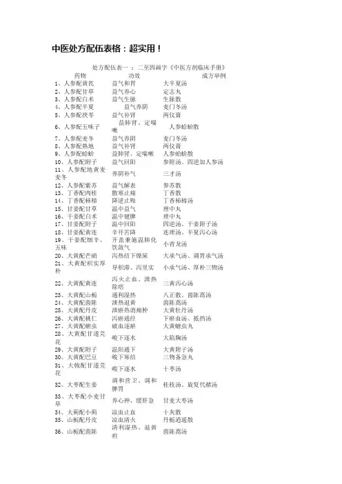 中医处方配伍表格：超实用！