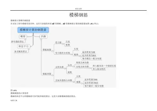 现浇楼梯配筋图示