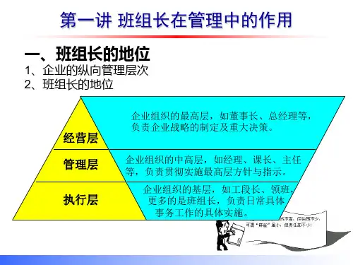 精选班组长管理培训课件PPT55页