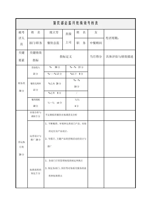 餐饮部总监度绩效考核表
