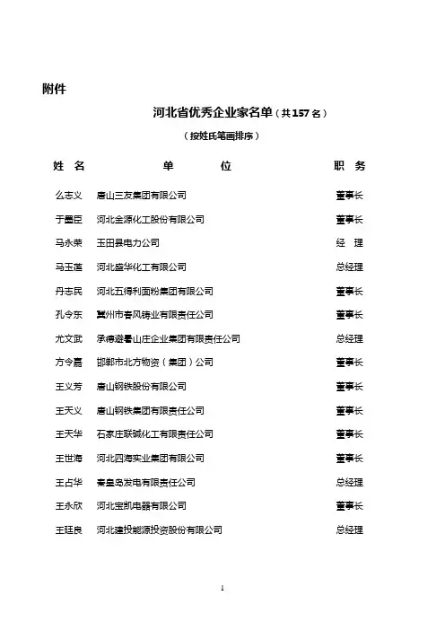 河北省优秀企业家名单(共157名)参考资料