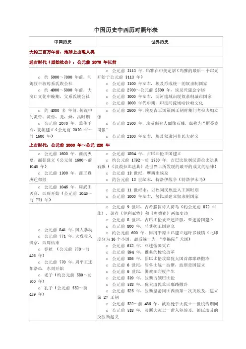中国历史中西历对照年表