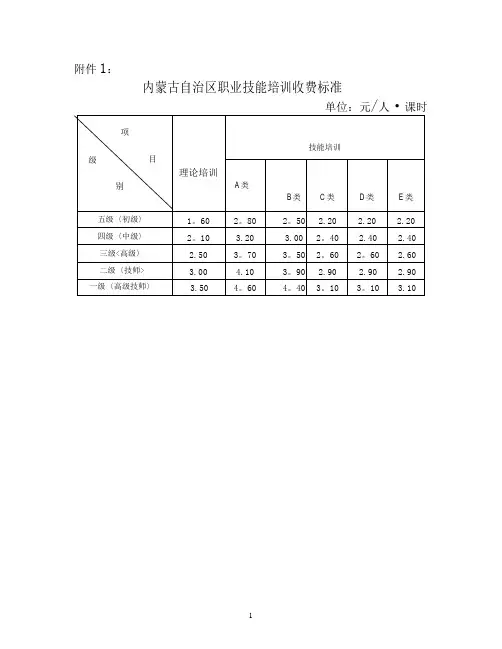 内蒙古自治区职业技能培训收费标准