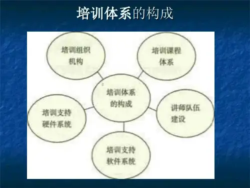 最新如何建立培训体系教学课件