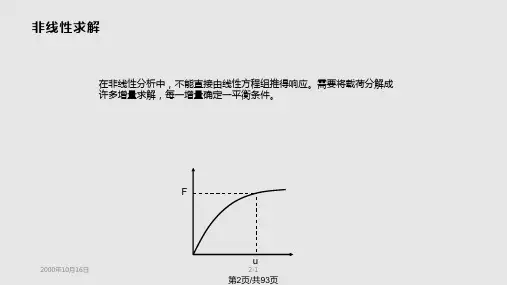 非线性求解学习.pptx