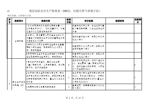 燃气安全生产检查表.