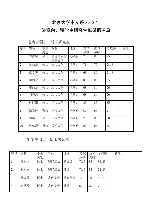 北京大学中文系2018年