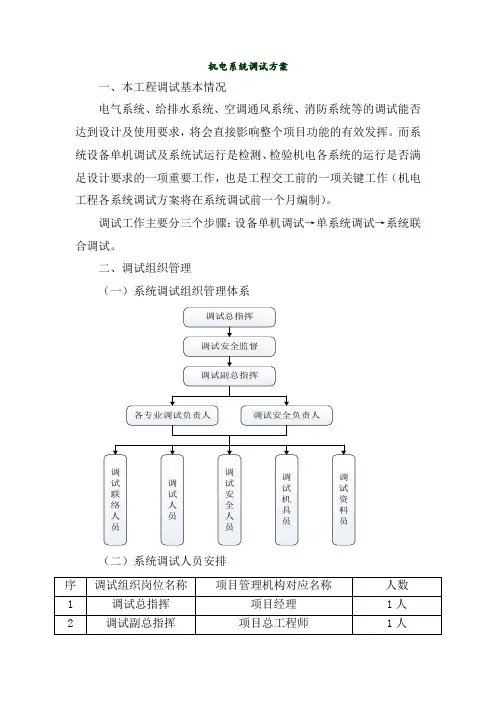 机电系统调试方案